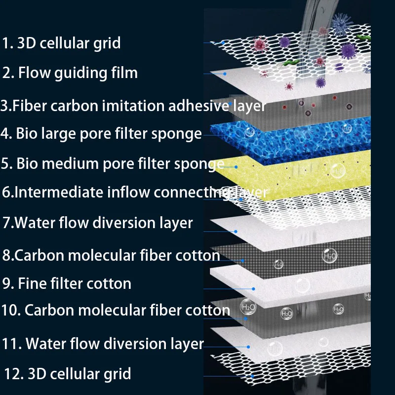 مقشدة قطنية لمرشح الحوض ، 12D  - مراجعة Marine Aquarium Filter Media وسعره