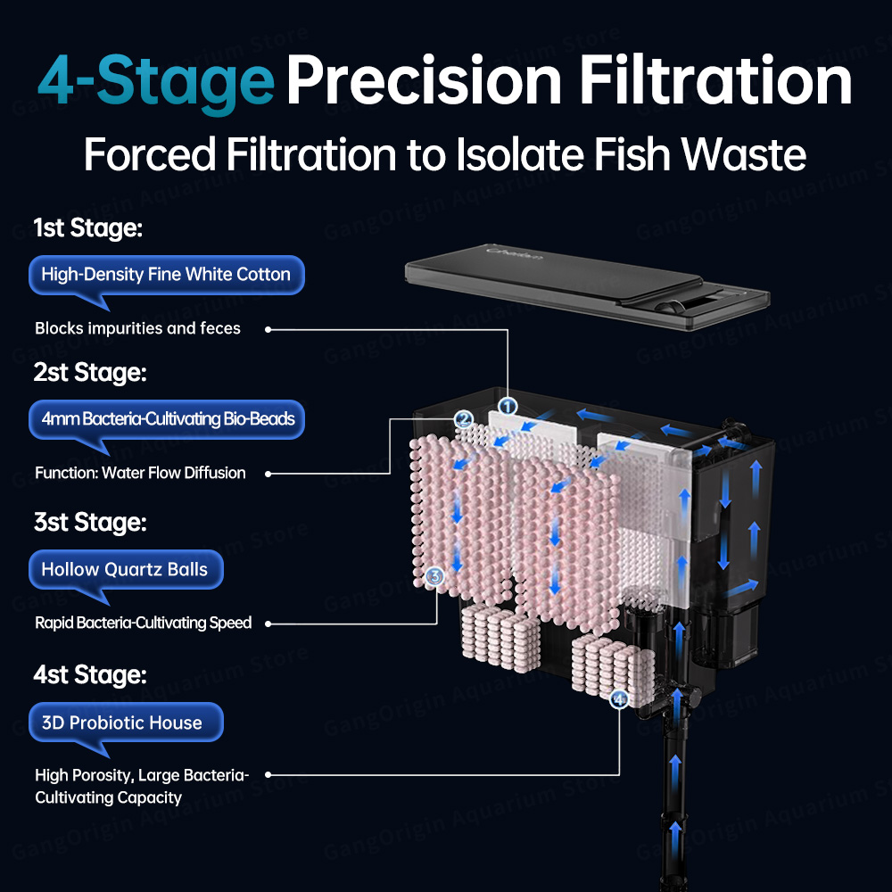 نظام فلترة حوض السمك المثبت عل - مراجعة Marine Aquarium Uv Filter وسعره